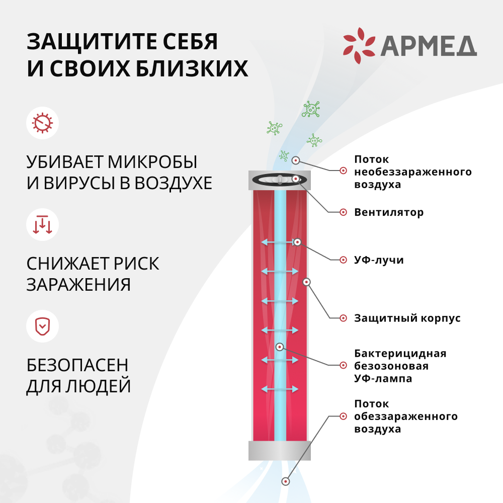 РЕЦИРКУЛЯТОР 2-115 П Armed (пластик)  (-)