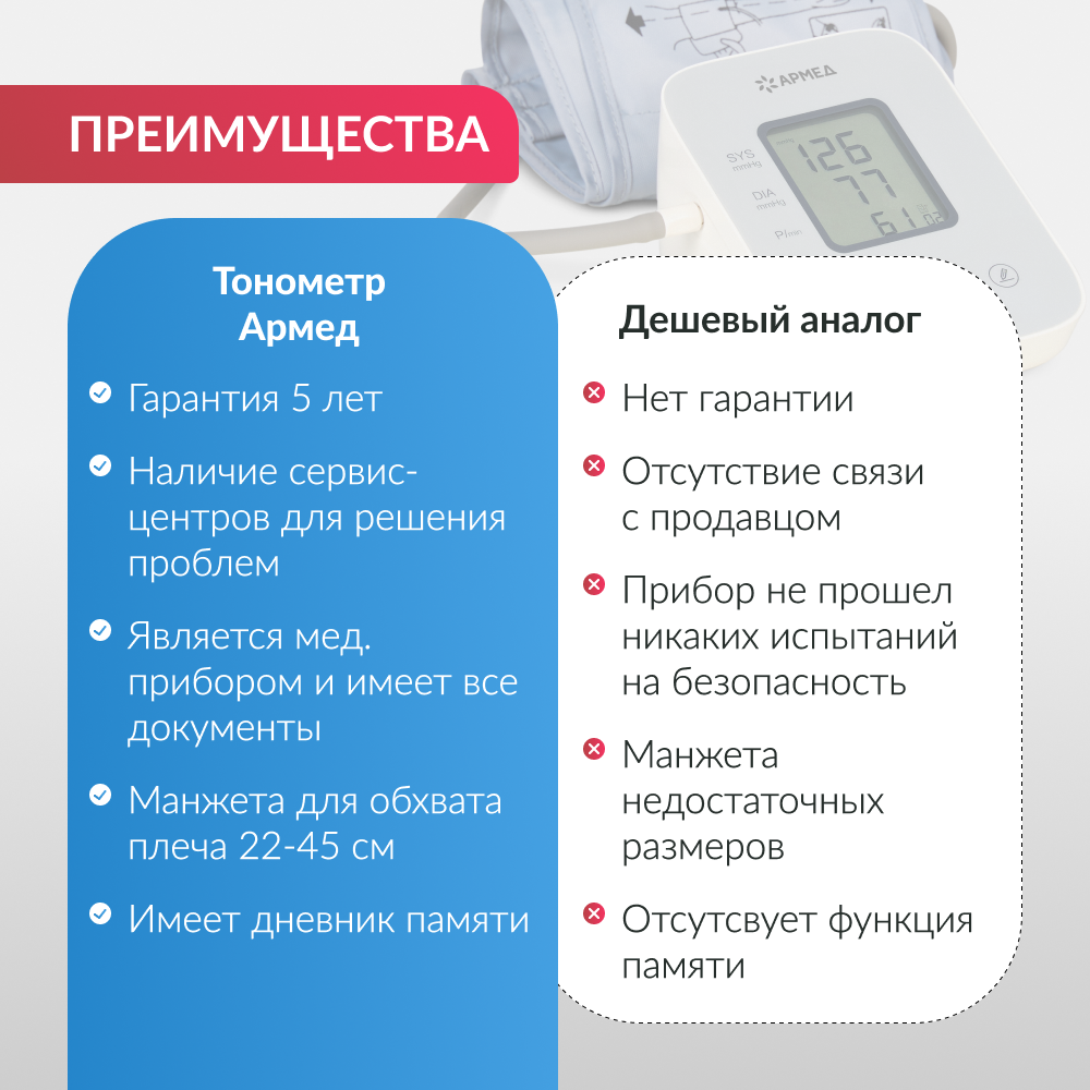 ТОНОМЕТР YE610D Armed (манжета 22-45 см)