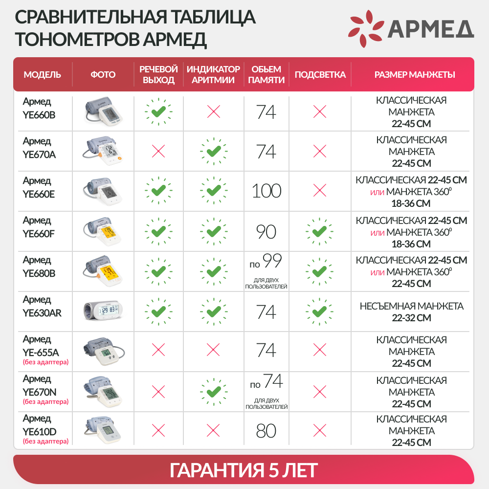 ТОНОМЕТР YE660F Armed (манжета 22-45 см)