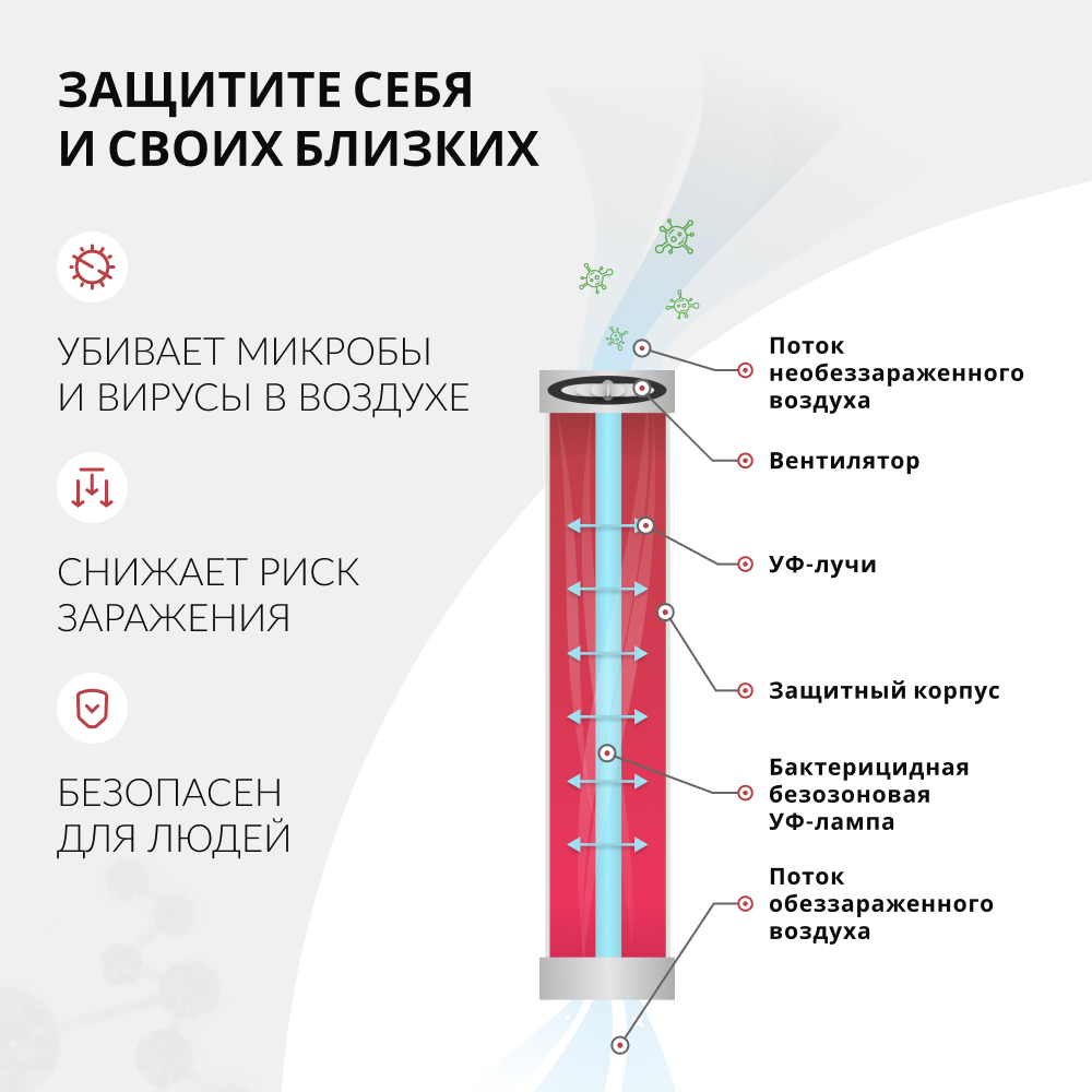 РЕЦИРКУЛЯТОР АРМЕД AirCube 330 FM (-)